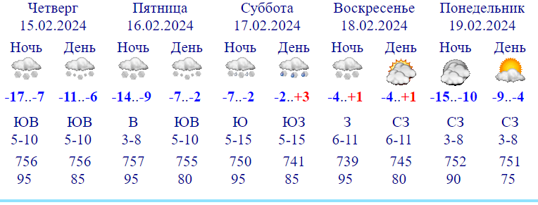 В Тверской области потеплеет до +3°C, а затем похолодает до -15°C