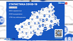 Обновленные данные по коронавирусу в Тверской области на 5 октября