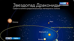 Жители Тверской области в октябре увидят два звездопада 
