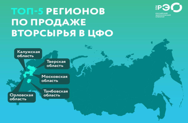 Тверская область вошла в топ-3 регионов по продаже вторсырья в ЦФО 