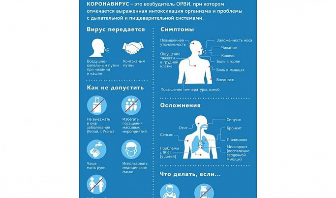 На сайте Минздрава РФ создан специальный раздел о профилактике коронавируса