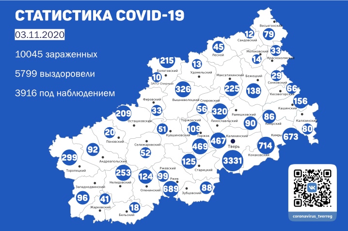 Карта распространения covid-19 | 3 ноября