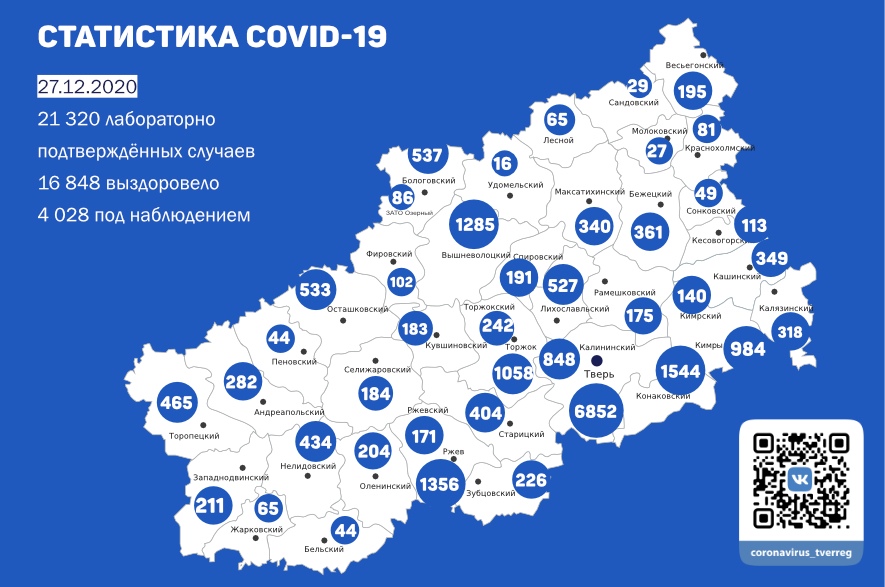 В Тверской области еще 402 человека заразились коронавирусом