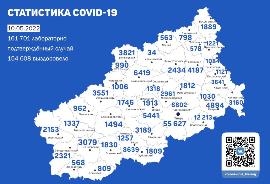 В Тверской области за сутки коронавирусом заболели ещё 65 человек, 85 выздоровели