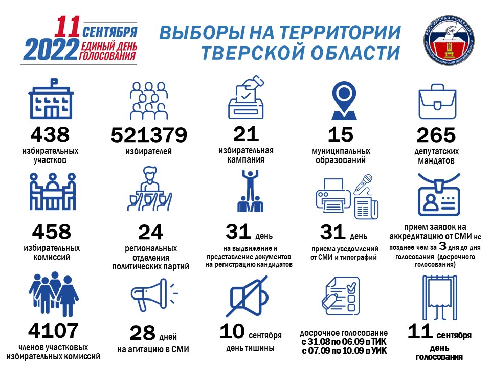 21 избирательная кампания пройдёт в Тверской области 11 сентября