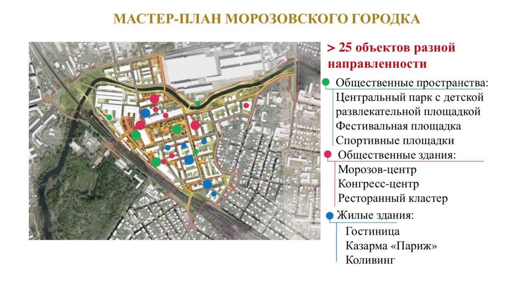 Мастер-план Морозовского городка