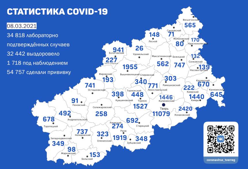 В Тверской области за сутки 132 человека заболели коронавирусом