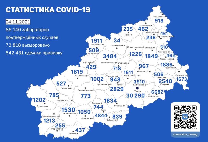 За сутки в Тверской области коронавирусом заразилось 379 человек, скончались 10