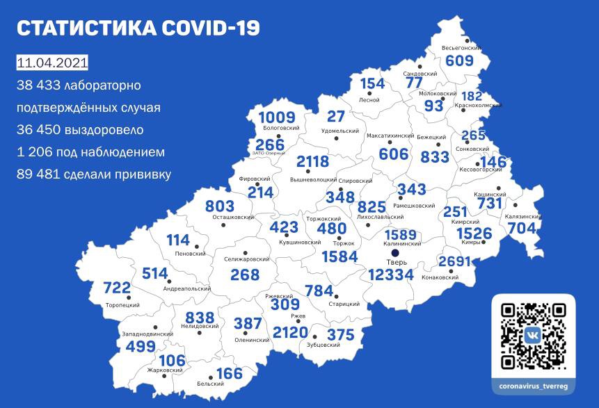 В Тверской области подтвержден 91 новый случай коронавирусной инфекции