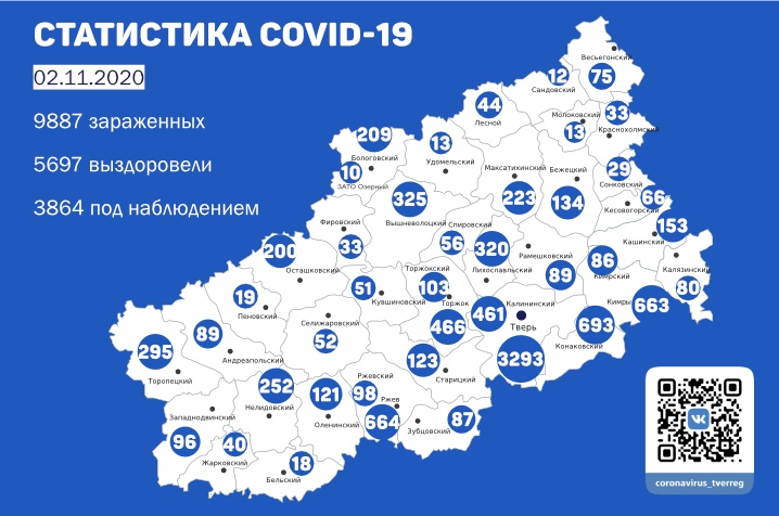Карта распространения covid-19 | 2 ноября