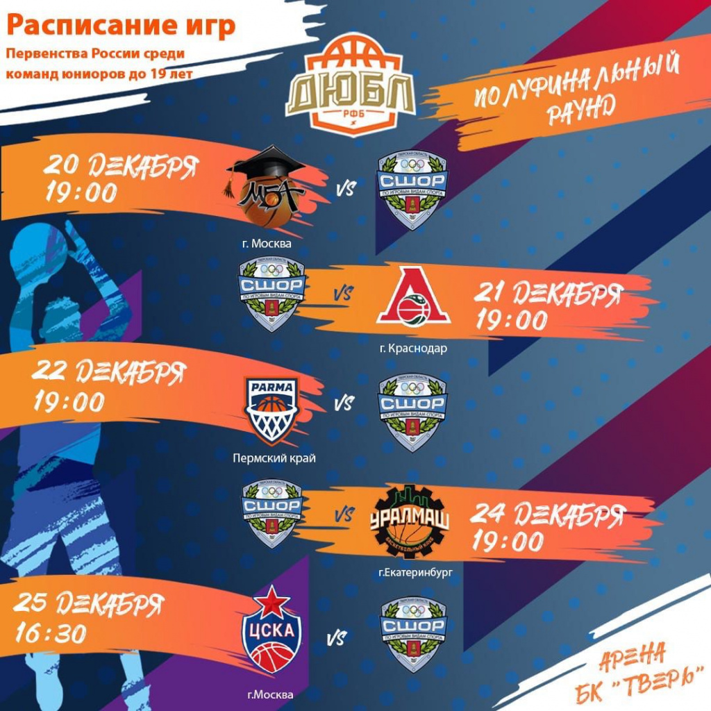 В Твери проходит Первенство России по баскетболу среди юниорских команд