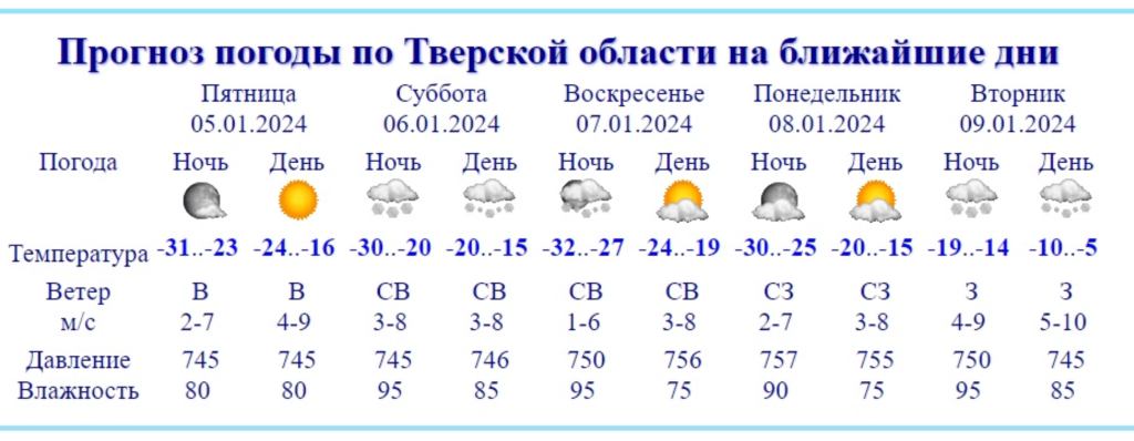 В Тверской области сохраняется аномально-холодная погода – МЧС