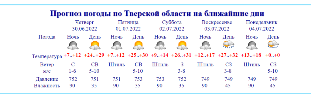 4 июня в Тверской области похолодает до нуля градусов