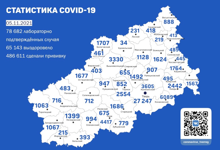 Еще 399 человек заболели коронавирусом в Тверской области
