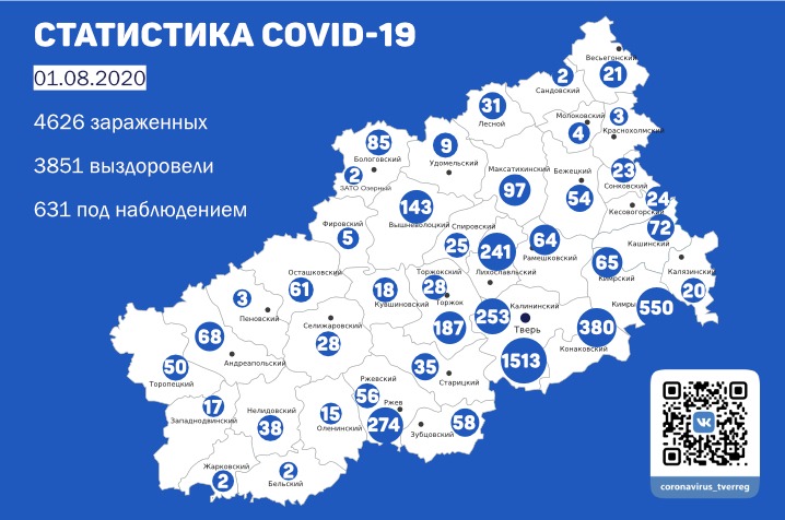 3851 человек излечились от коронавирусной инфекции в Тверской области