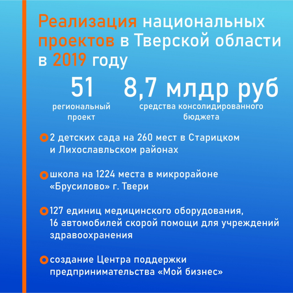 Реализация национальных проектов в Тверской области в 2019 году