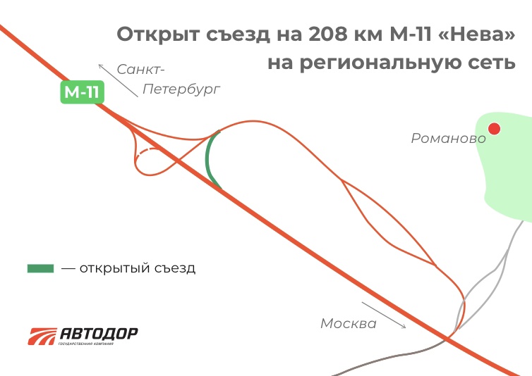 Схема: компания «Автодор»