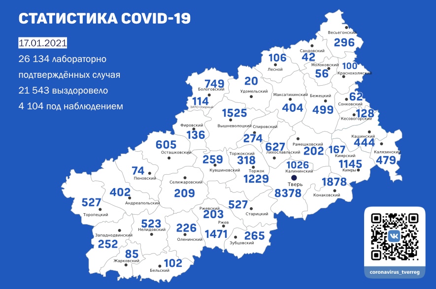 В Тверской области подтверждено 224 новых случая коронавирусной инфекции