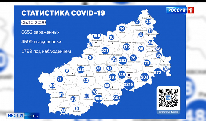Обновленные данные по коронавирусу в Тверской области на 5 октября