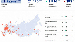 В Тверской области подтверждены новые случаи коронавируса