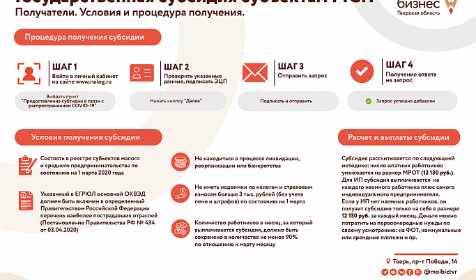 Компании Тверской области могут получить финансовую поддержку