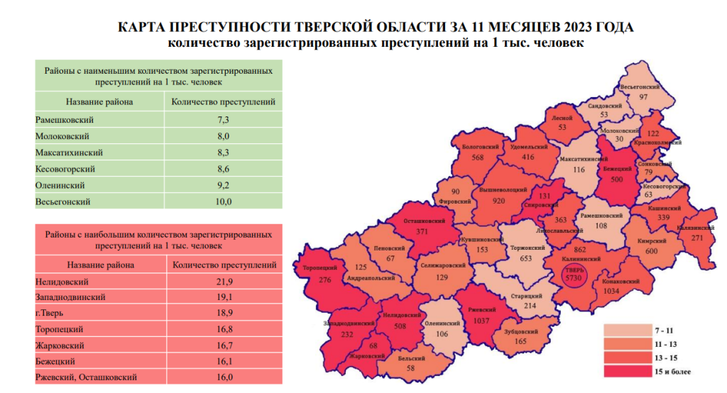 За 11 месяцев в Тверской области совершили более 16 тысяч преступлений