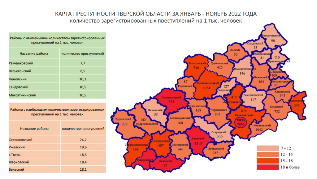 Прокуратура назвала пять самых преступных районов Тверской области 